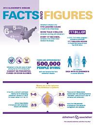 Alzheimer's Disease Fact Sheet