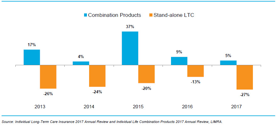 combo product sales versus standalone