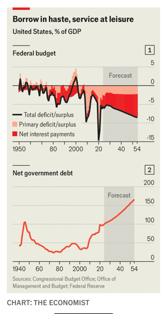 economist chart